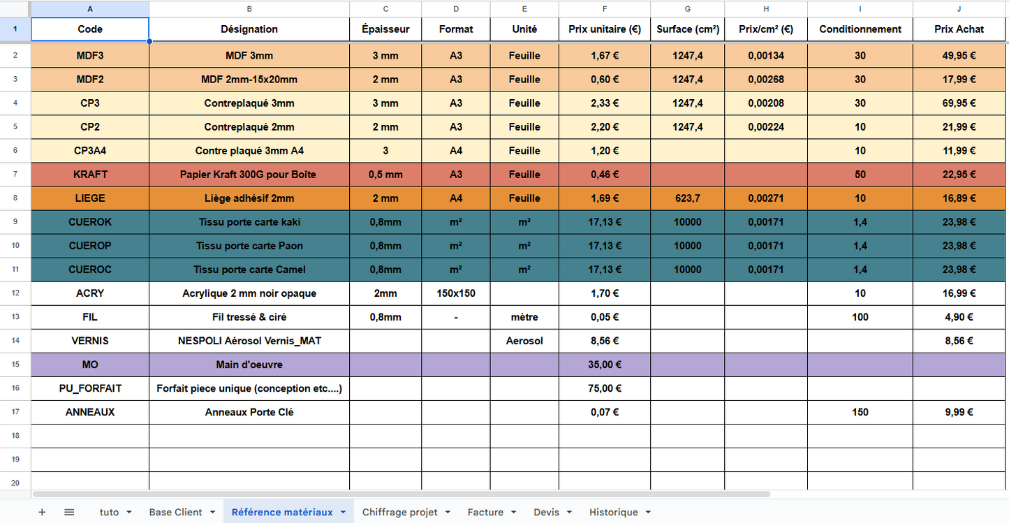 Pack Gestion Alpha Omega Laser – Fichier Excel & Google Sheets